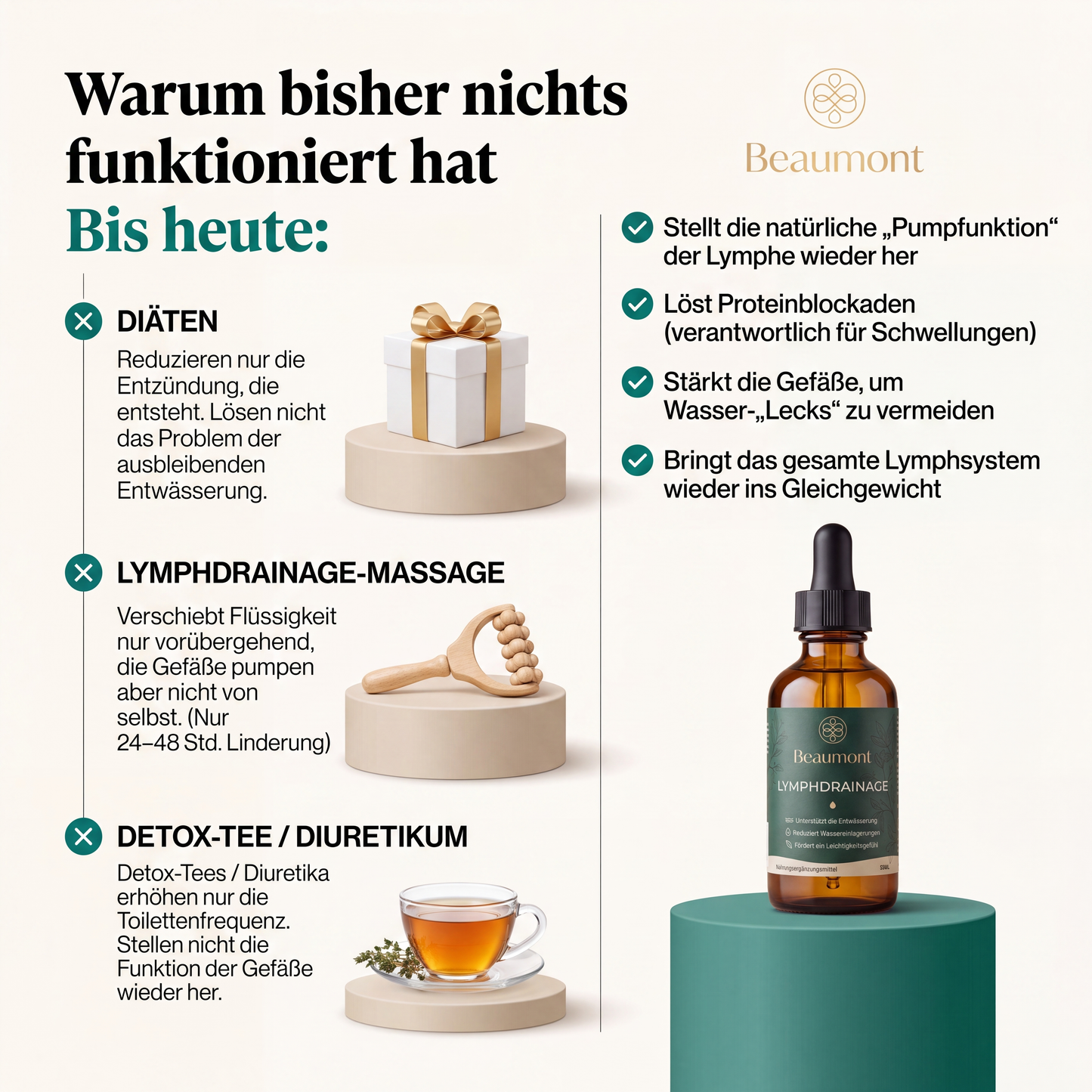LYMPHDRAINAGE